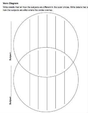 graphicorganizers/venndiagram.jpg