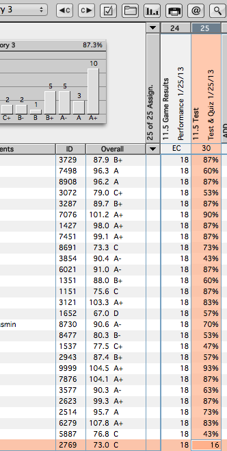 jan252013testscores/per3125.jpg
